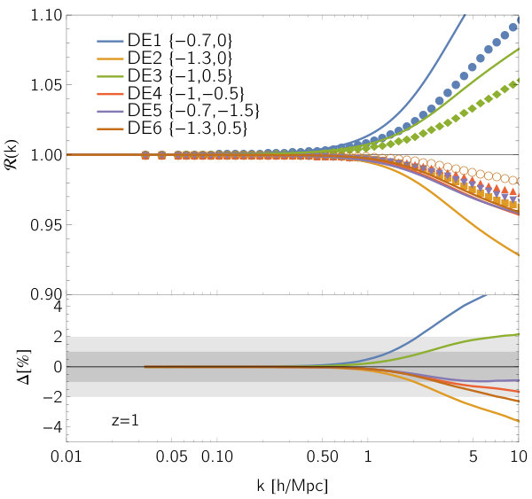 Figure 29