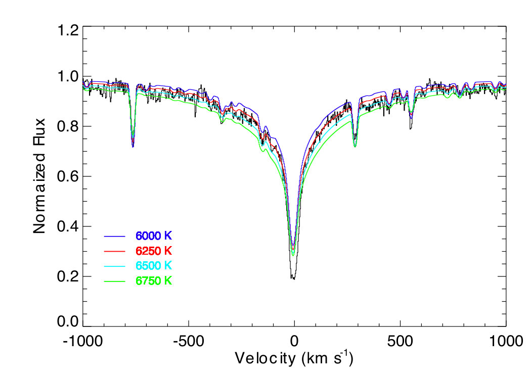 Figure 5