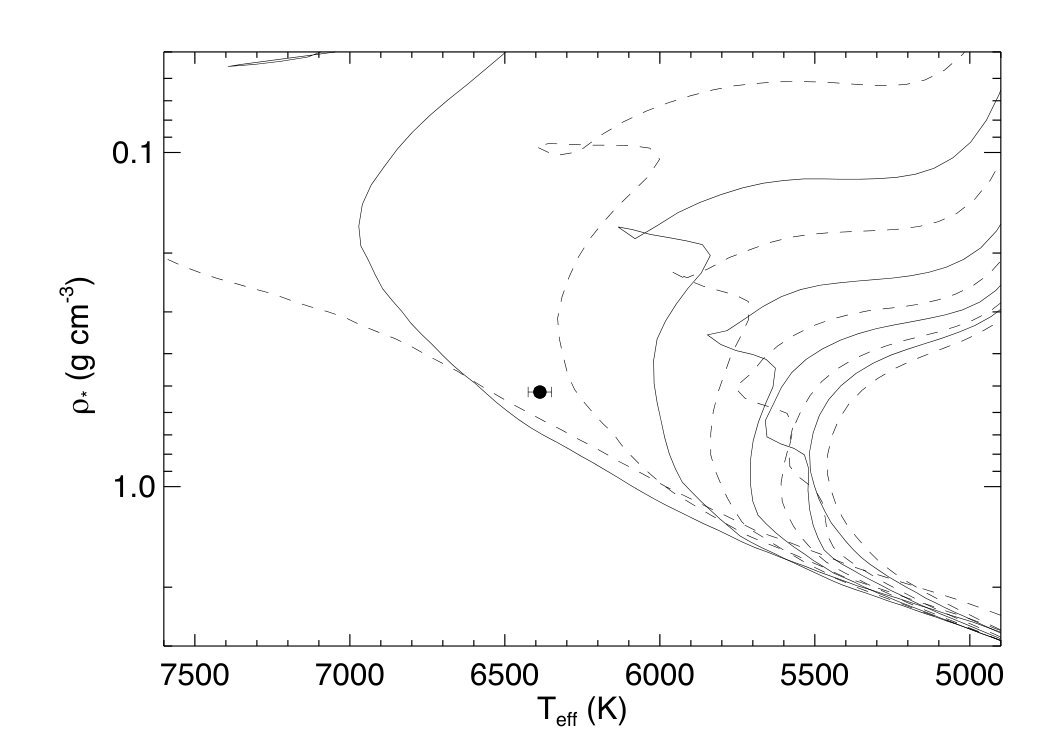 Figure 7
