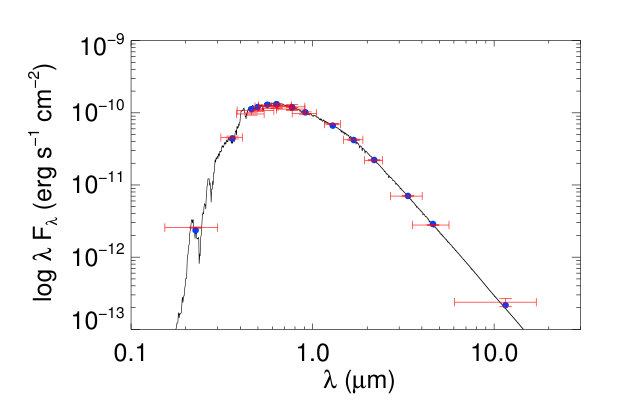 Figure 9