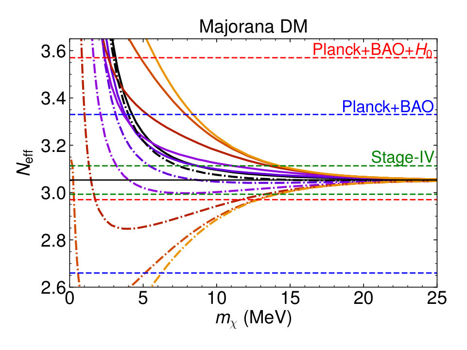 Figure 13