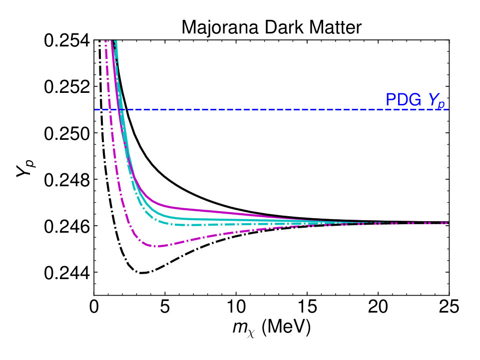 Figure 17