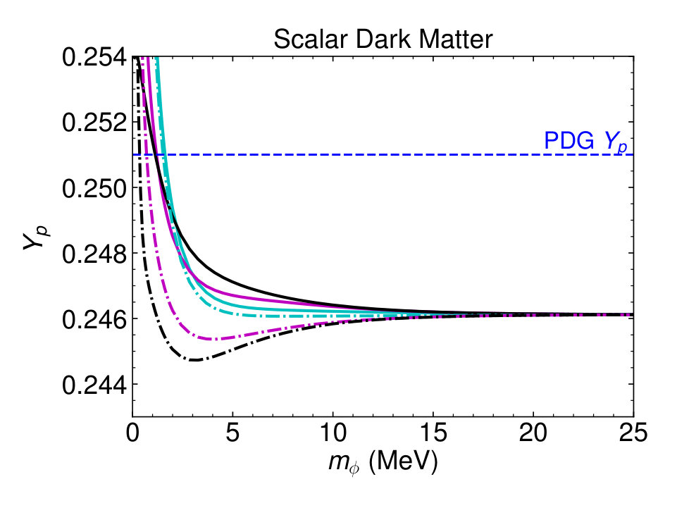 Figure 18