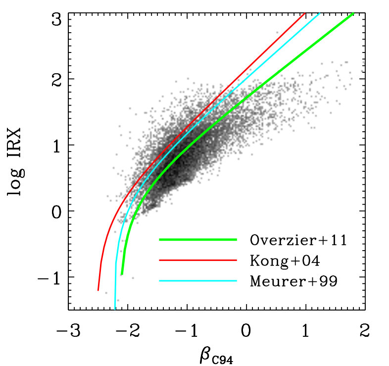Figure 9
