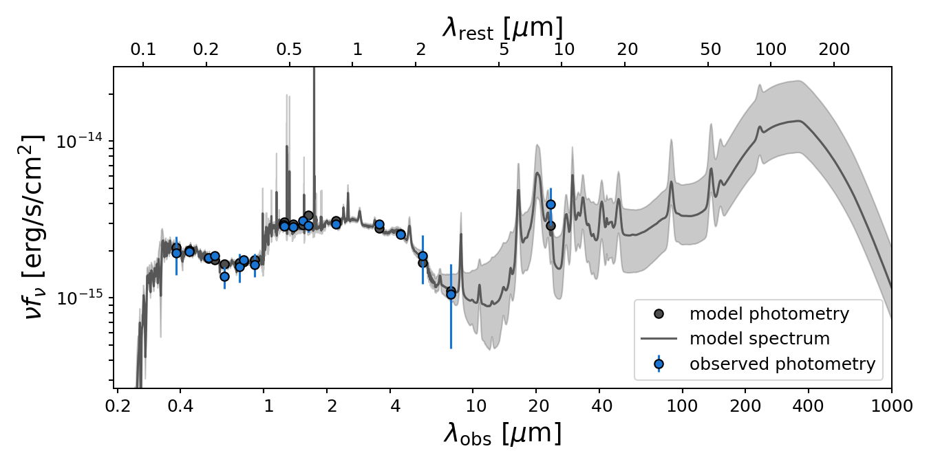 Figure 15