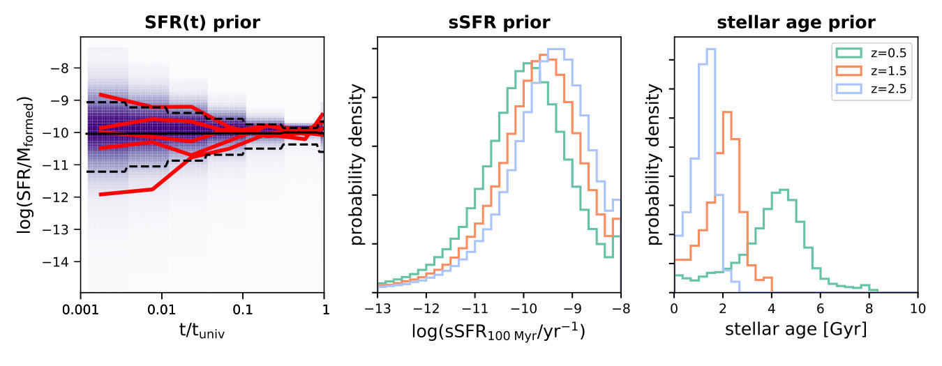 Figure 18