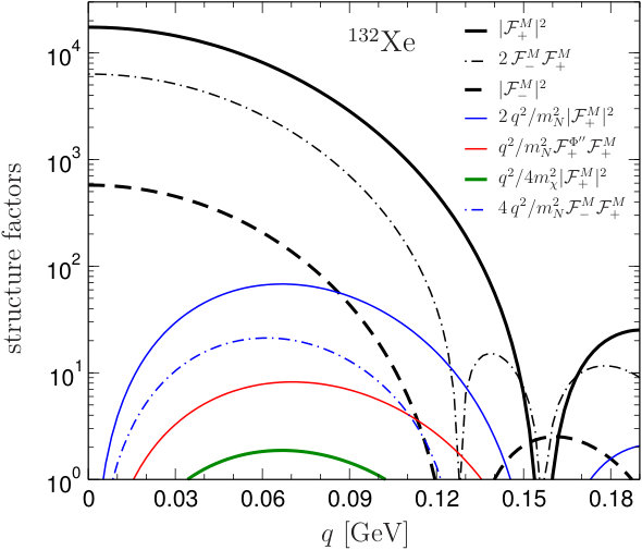 Figure 17