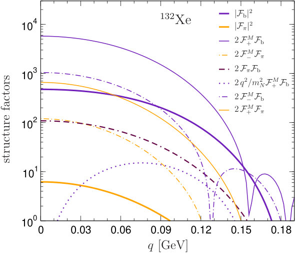 Figure 18