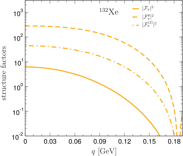 Figure 19