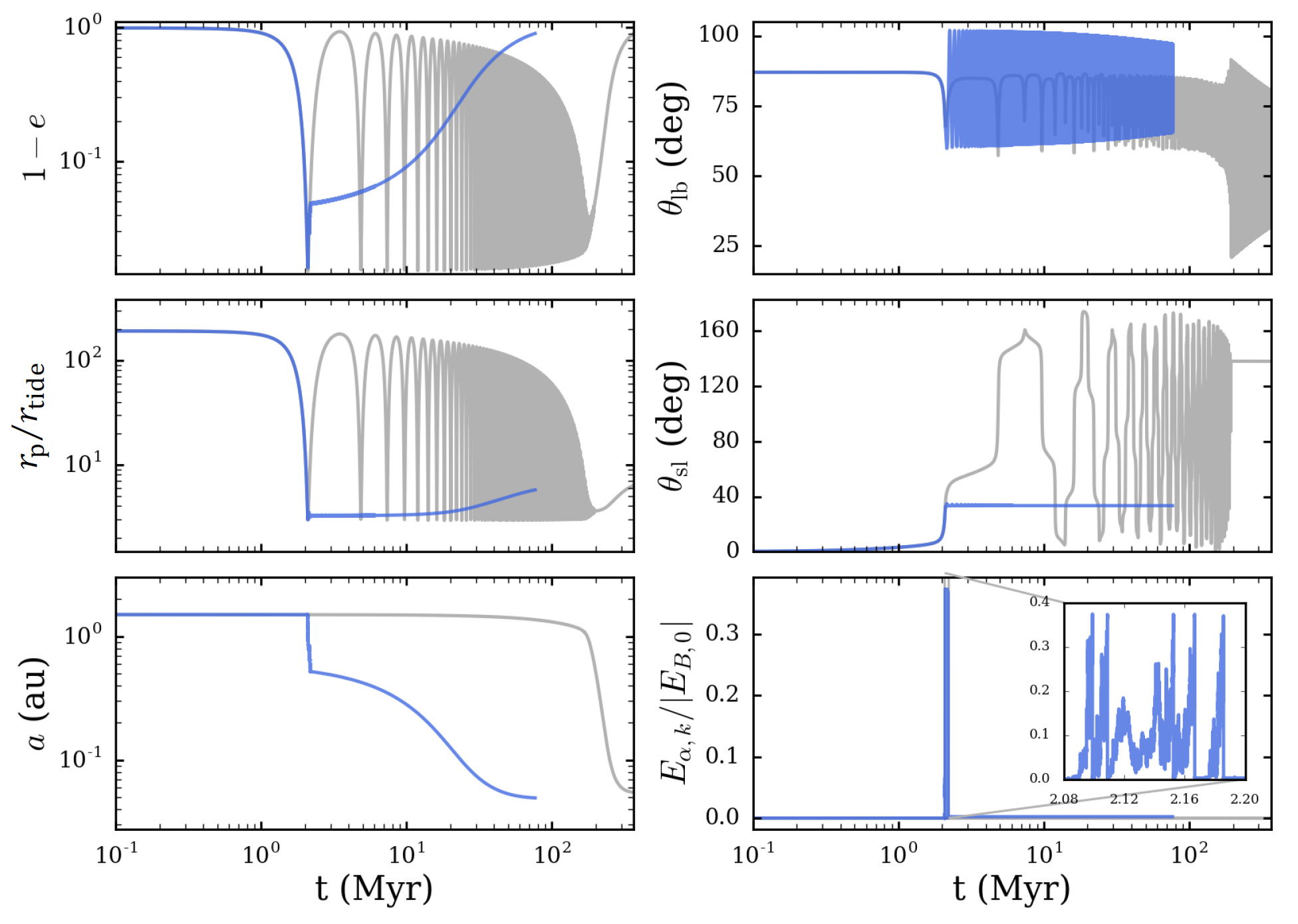 Figure 10