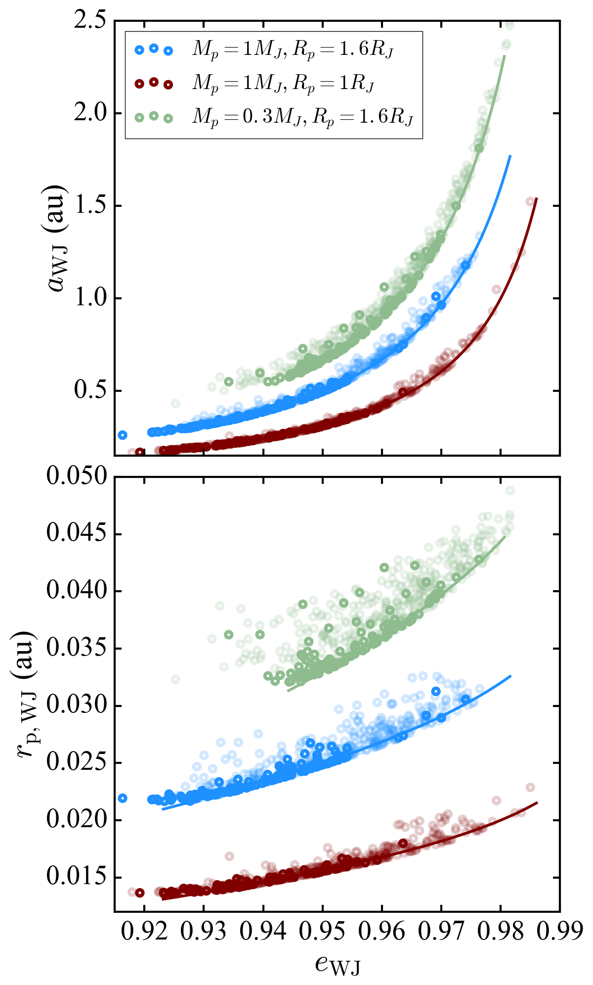 Figure 16