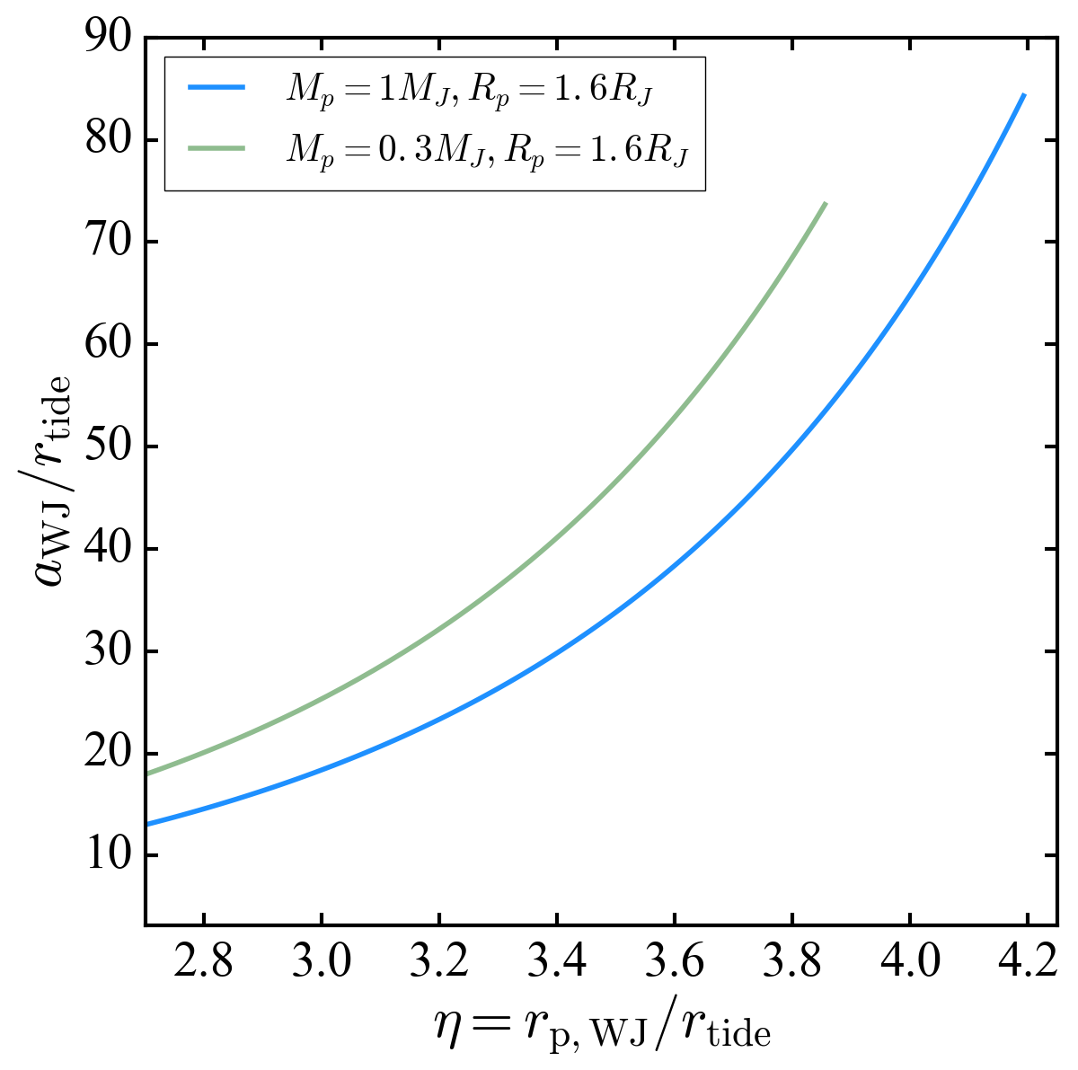 Figure 17