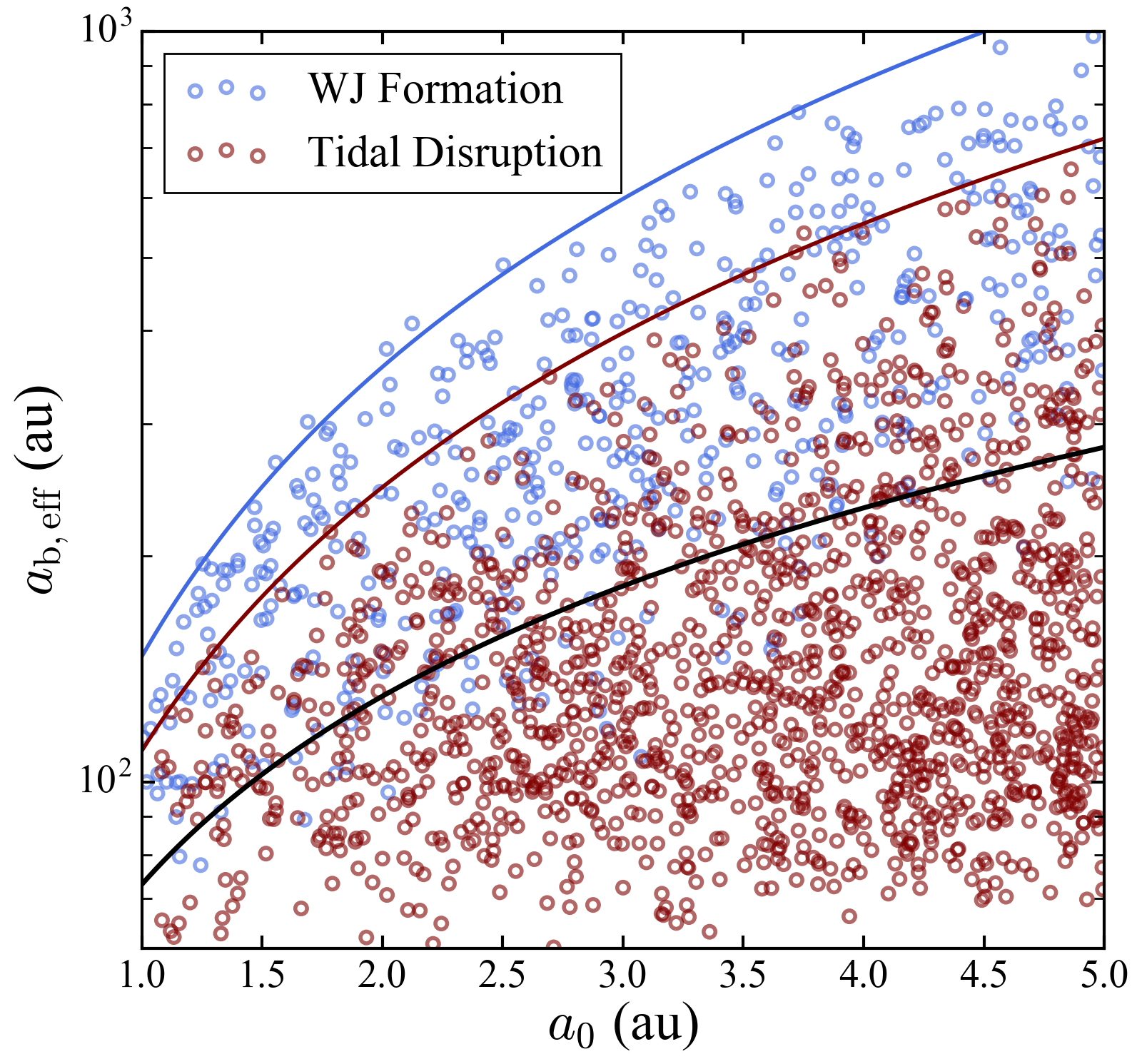 Figure 18
