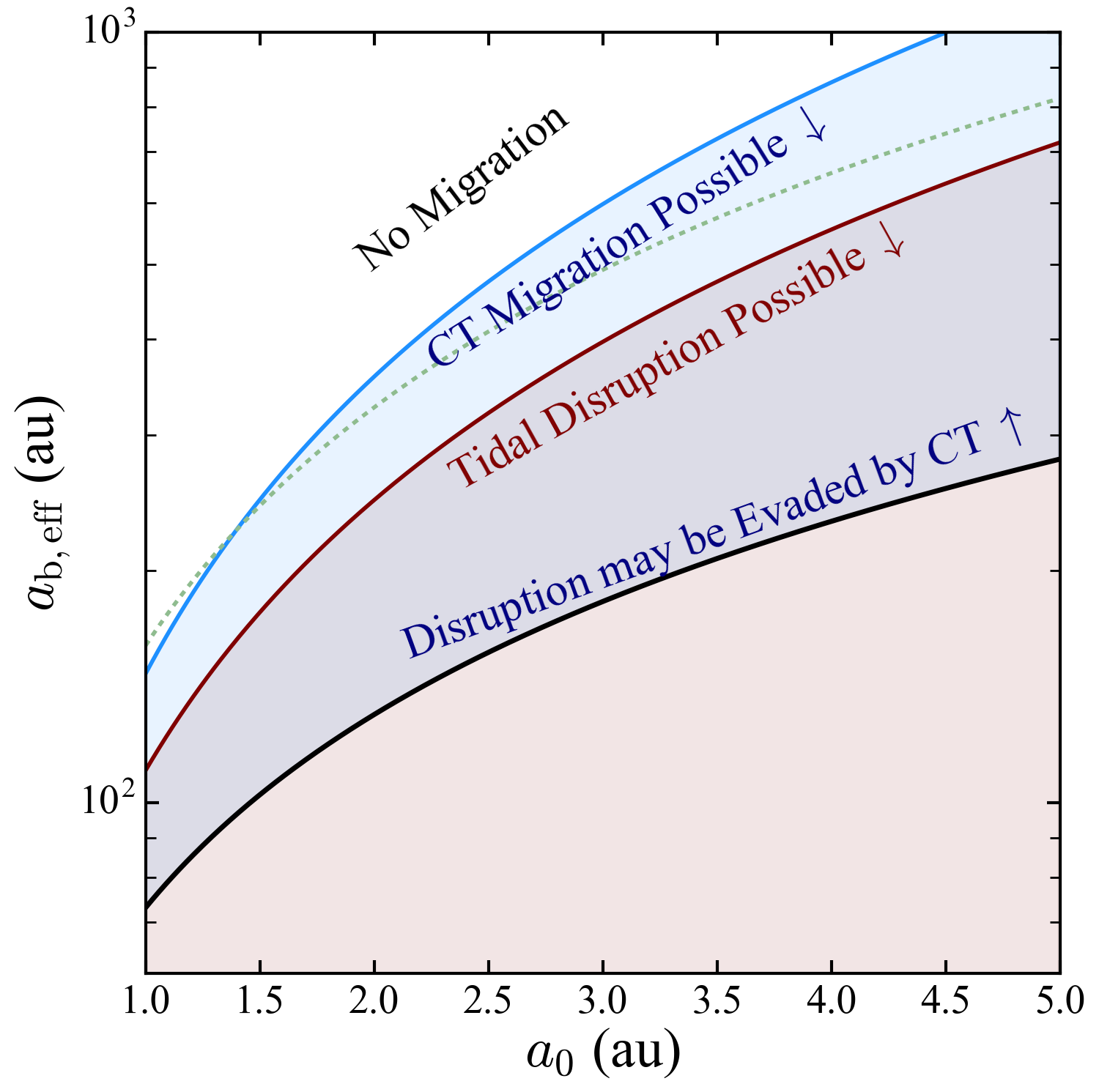 Figure 19