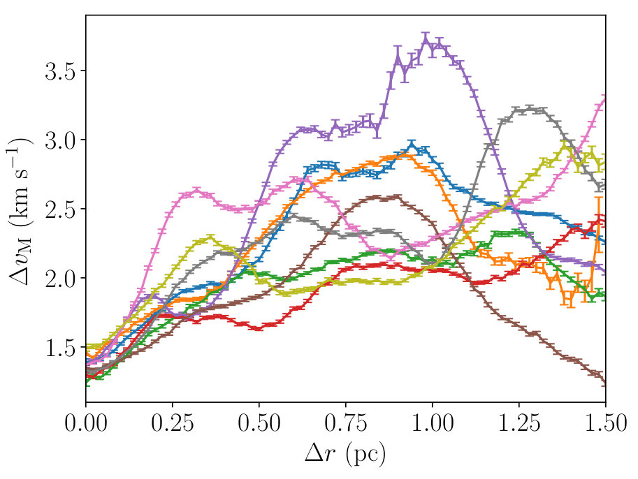 Figure 14