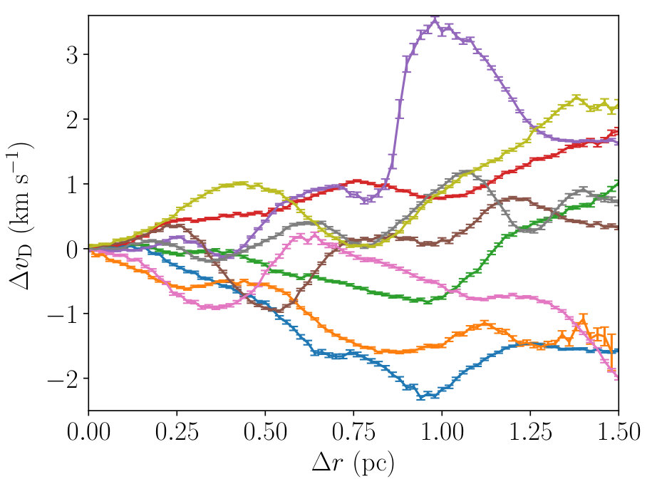 Figure 14