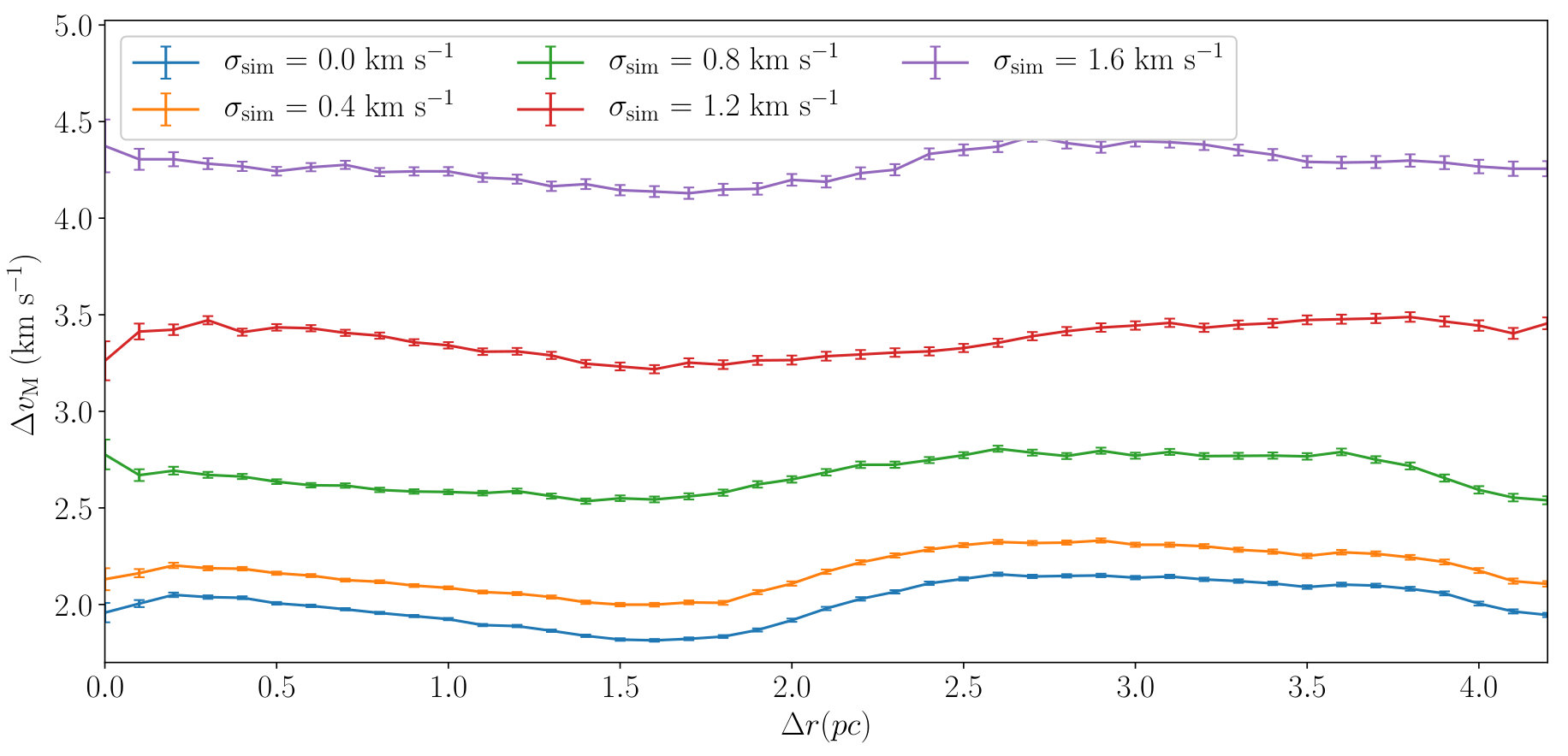 Figure 16