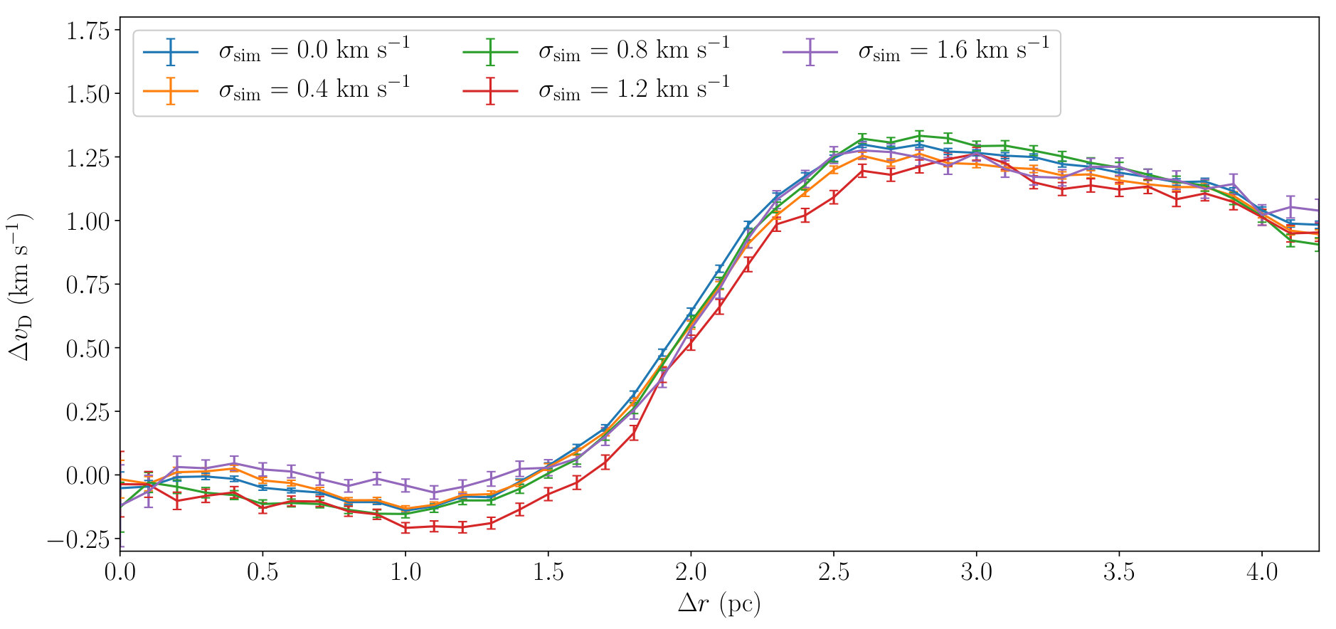 Figure 16