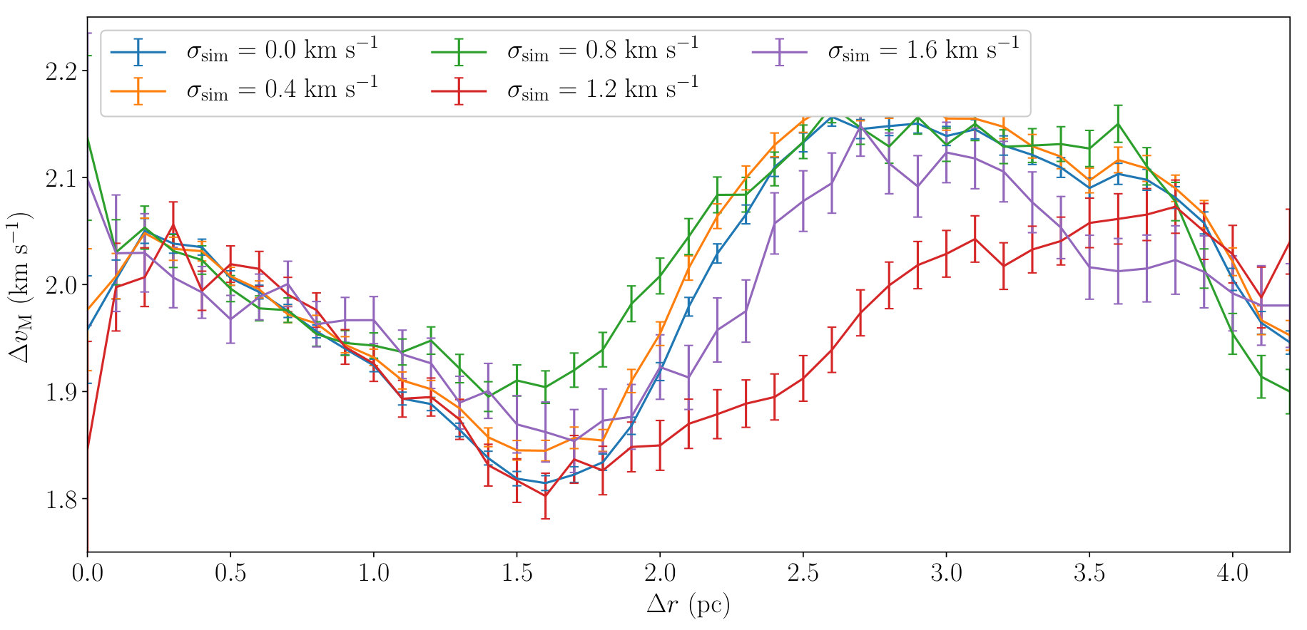 Figure 17