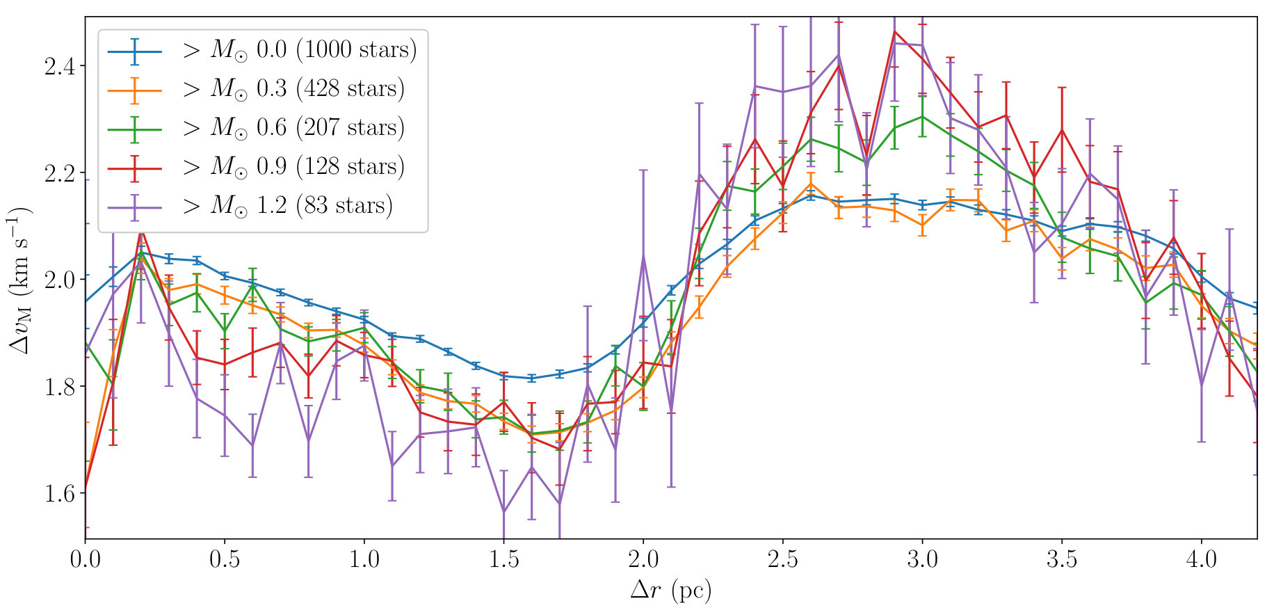 Figure 18