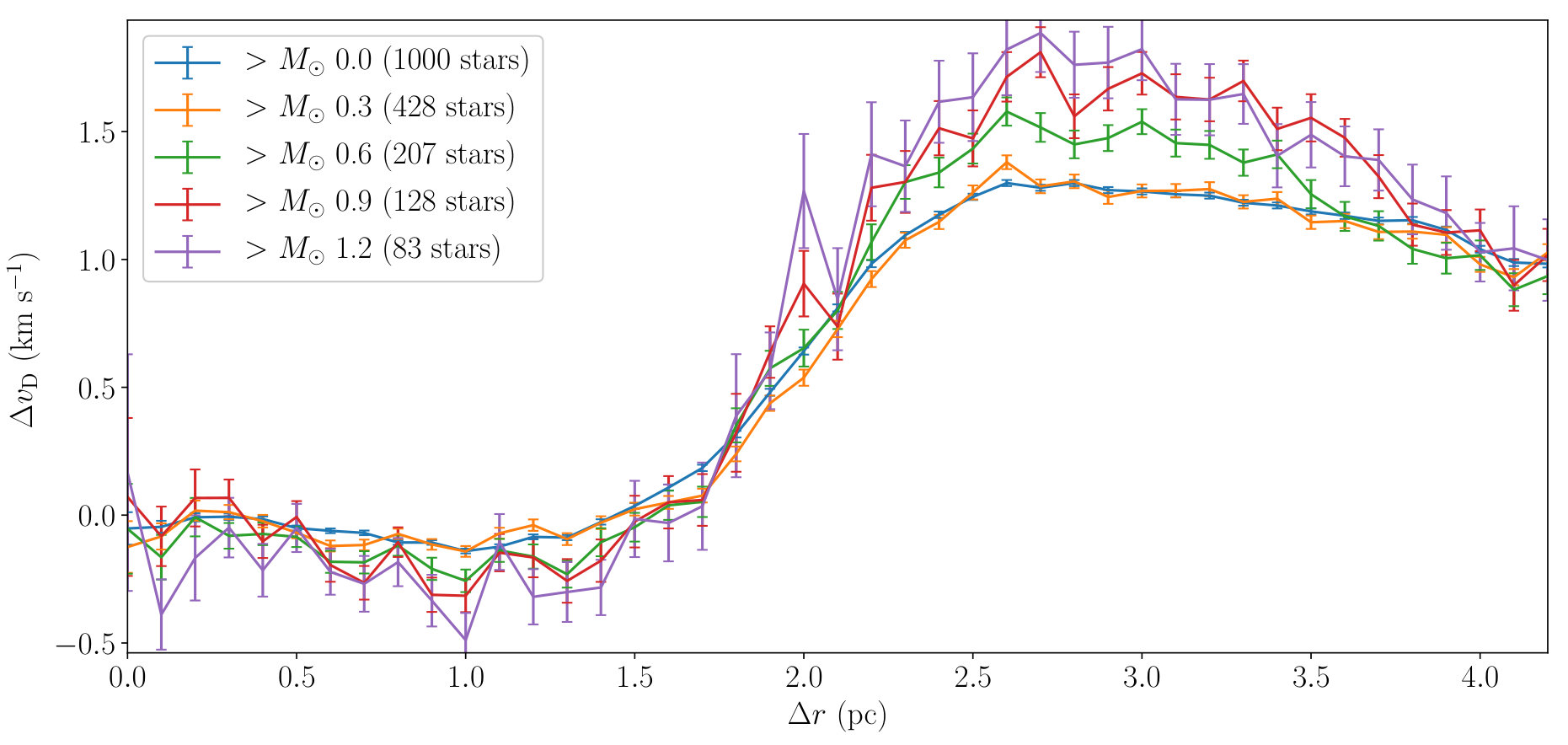 Figure 18