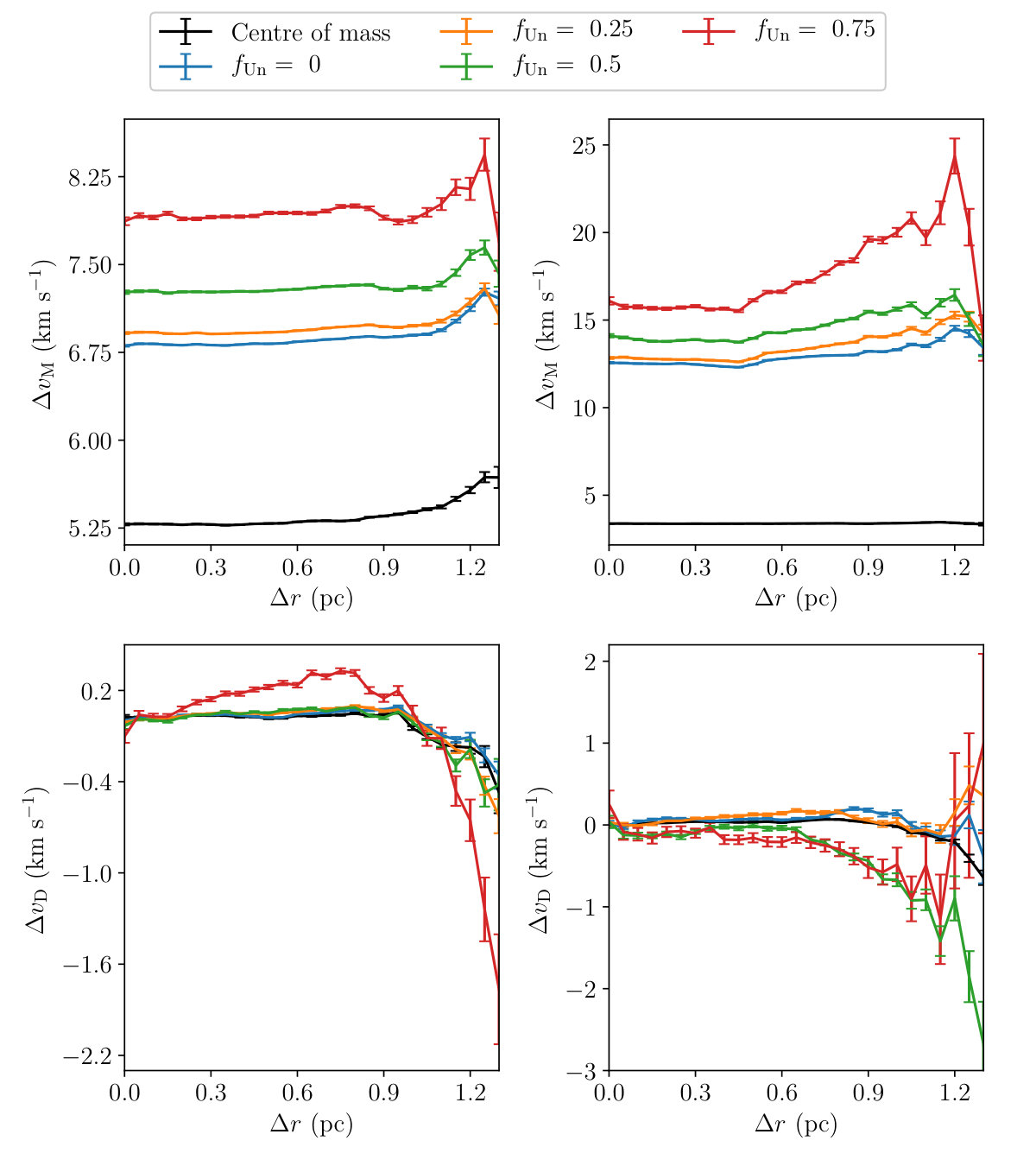 Figure 19