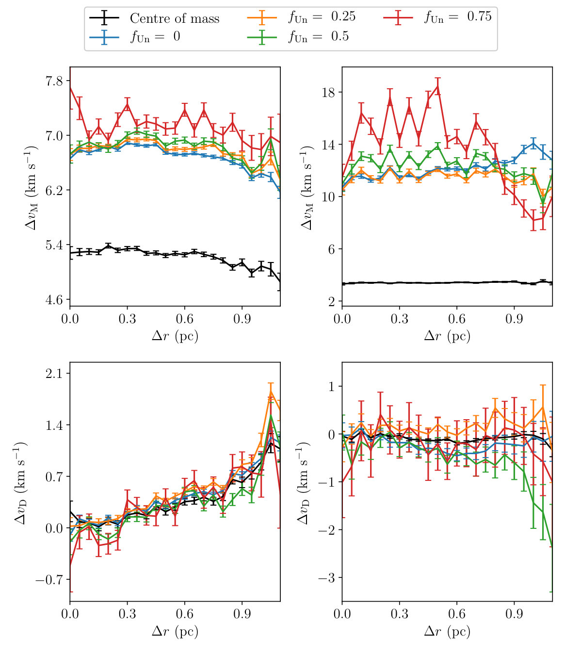 Figure 20