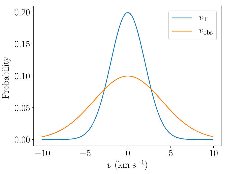 Figure 21