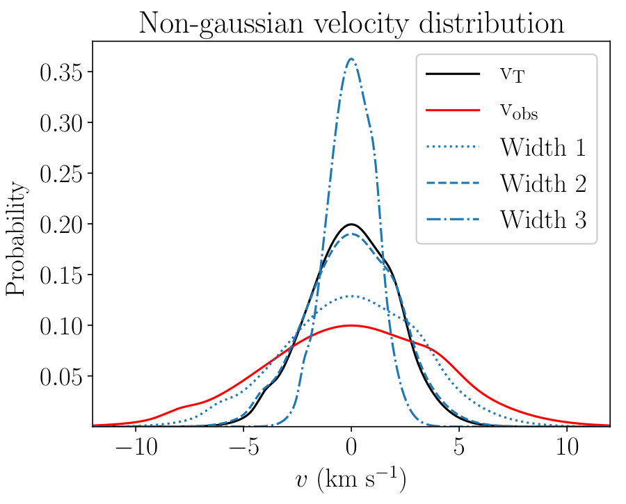 Figure 22