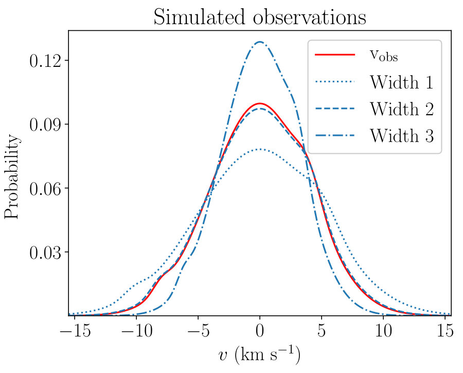 Figure 22