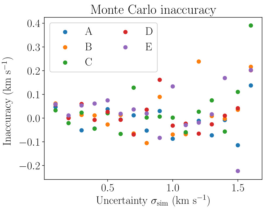 Figure 23