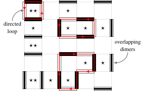 Figure 8