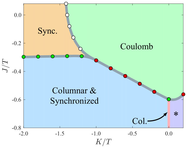 Figure 12