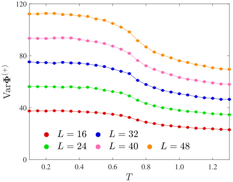 Figure 14