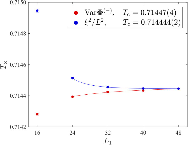 Figure 15