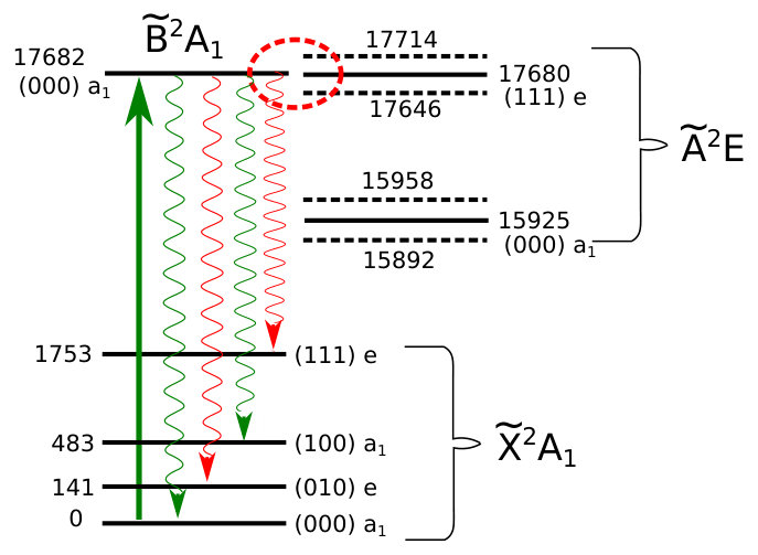 Figure 5