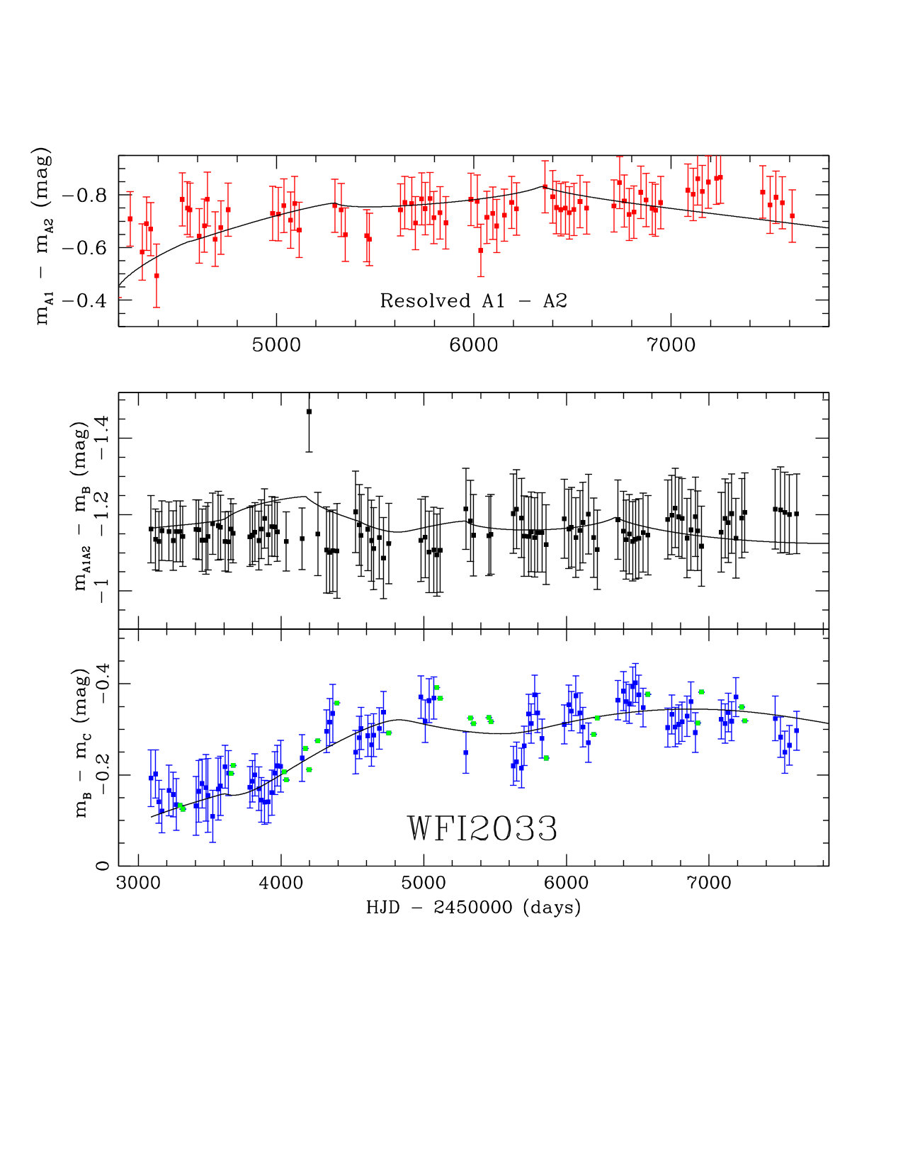 Figure 9