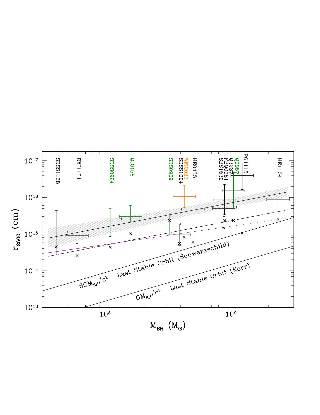 Figure 14