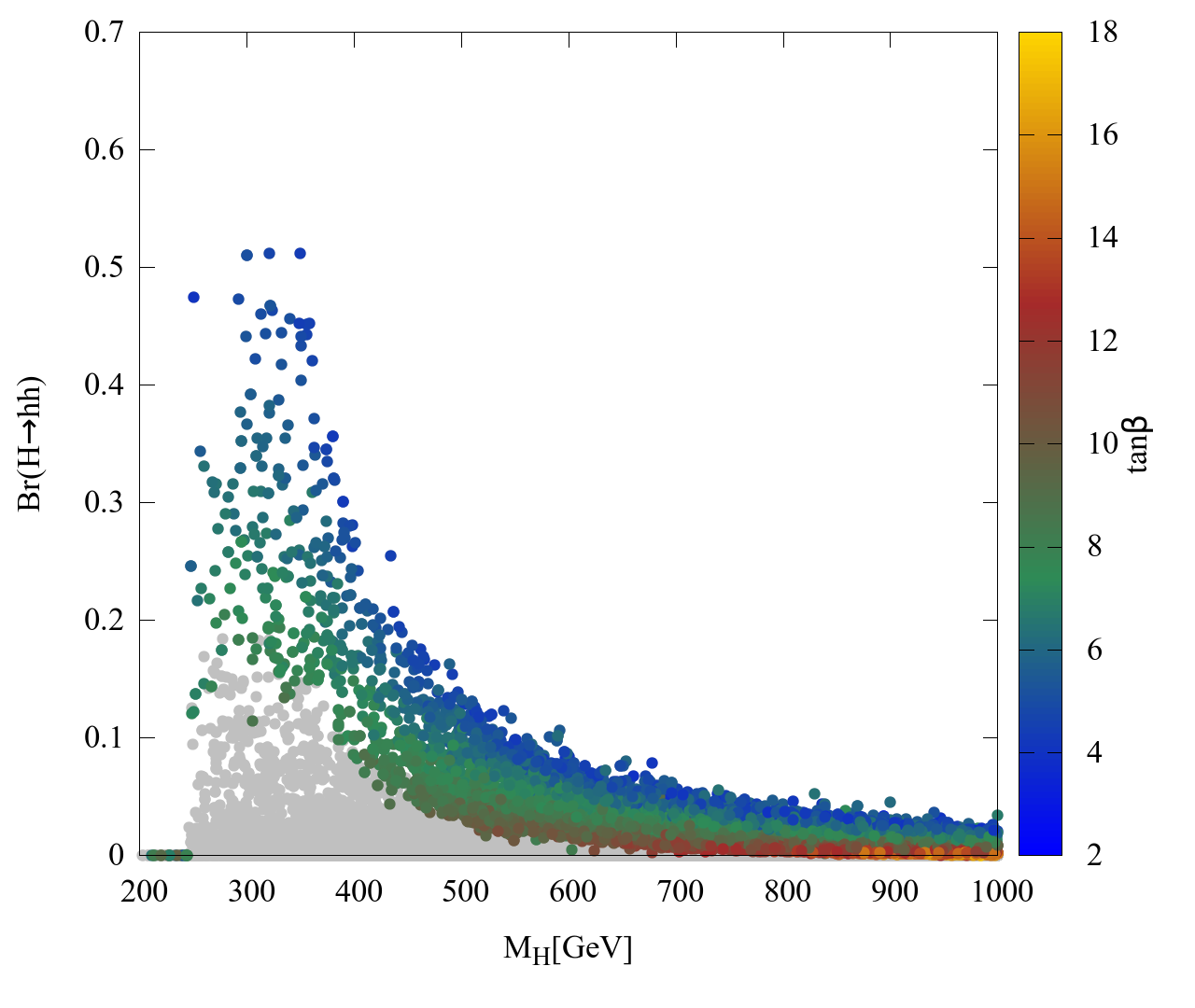 Figure 18