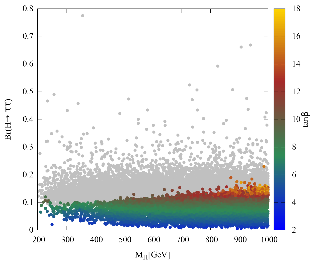 Figure 19