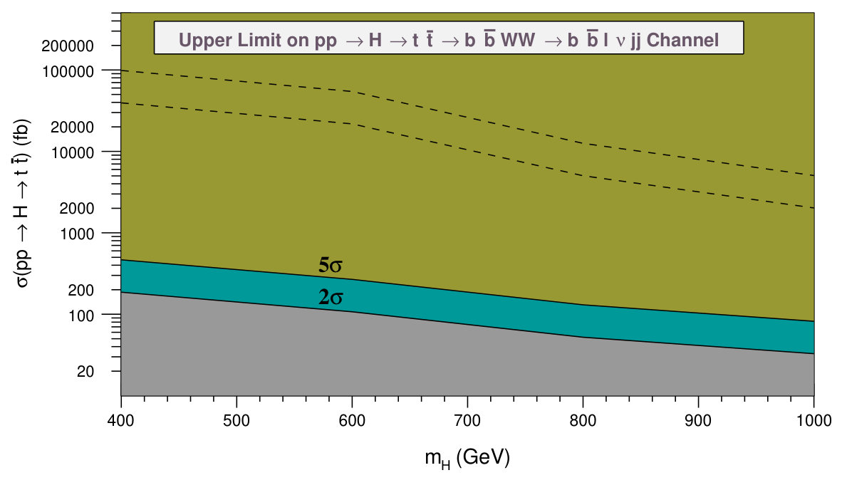 Figure 20