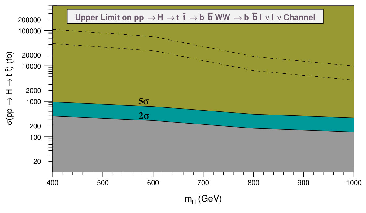 Figure 21