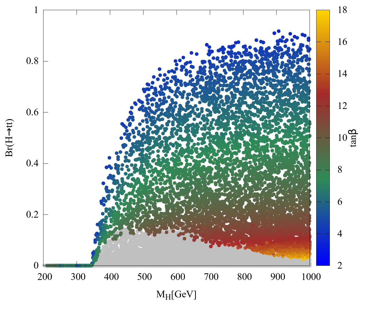 Figure 22