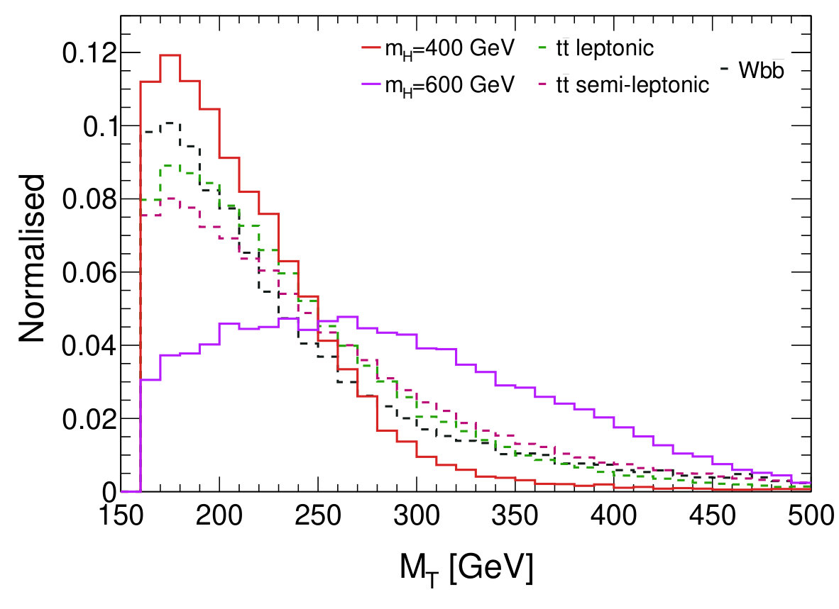 Figure 23