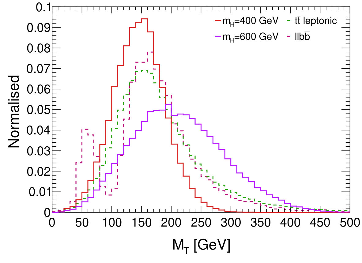 Figure 24