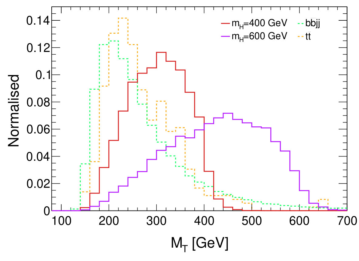 Figure 25