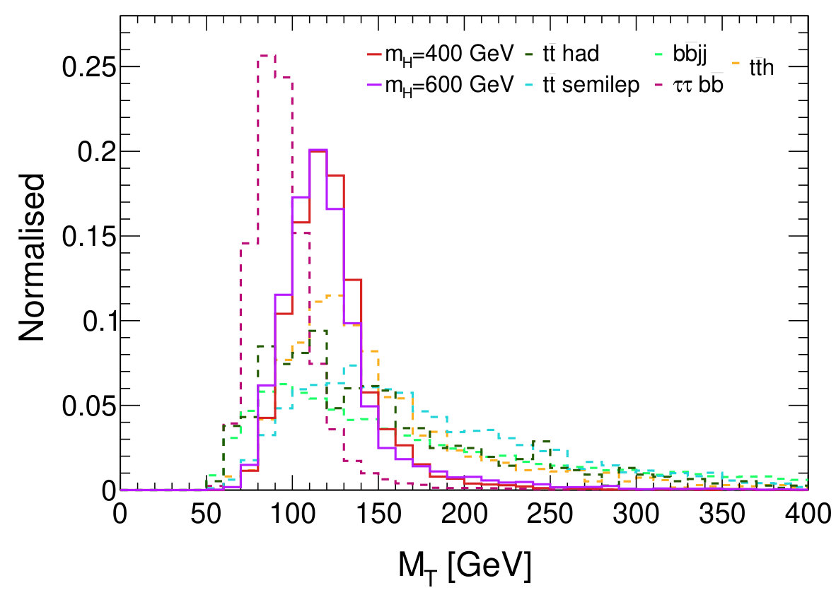 Figure 26
