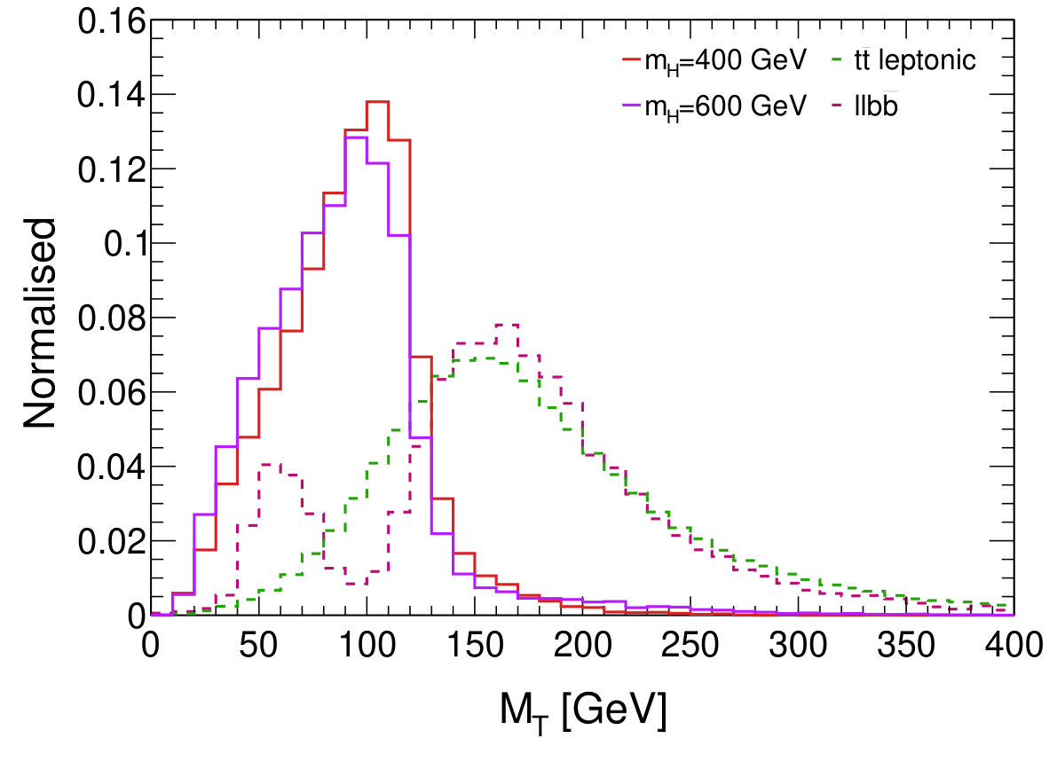 Figure 27