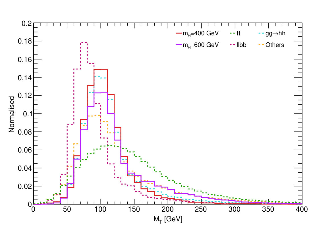 Figure 28