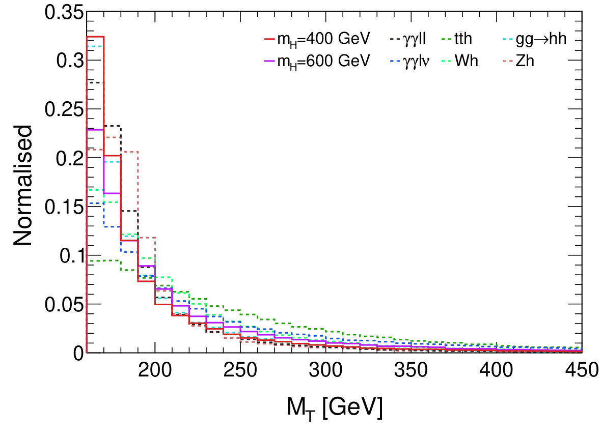Figure 29